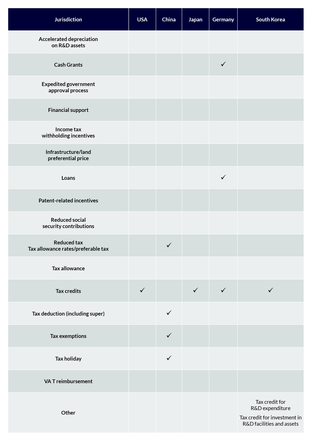 R&D Tax Credits that Improve ROI | Patsnap